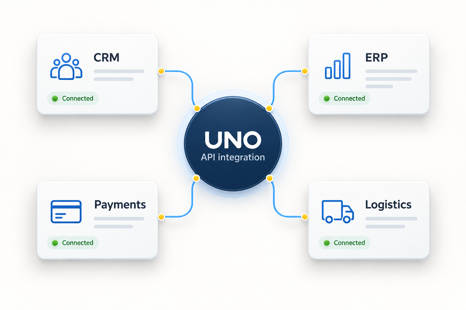 Illustrative integration hub connecting CRM, ERP, payments and logistics