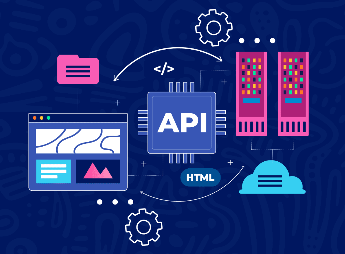 Integration architecture connecting a business system to payment gateways, logistics providers and accounting software