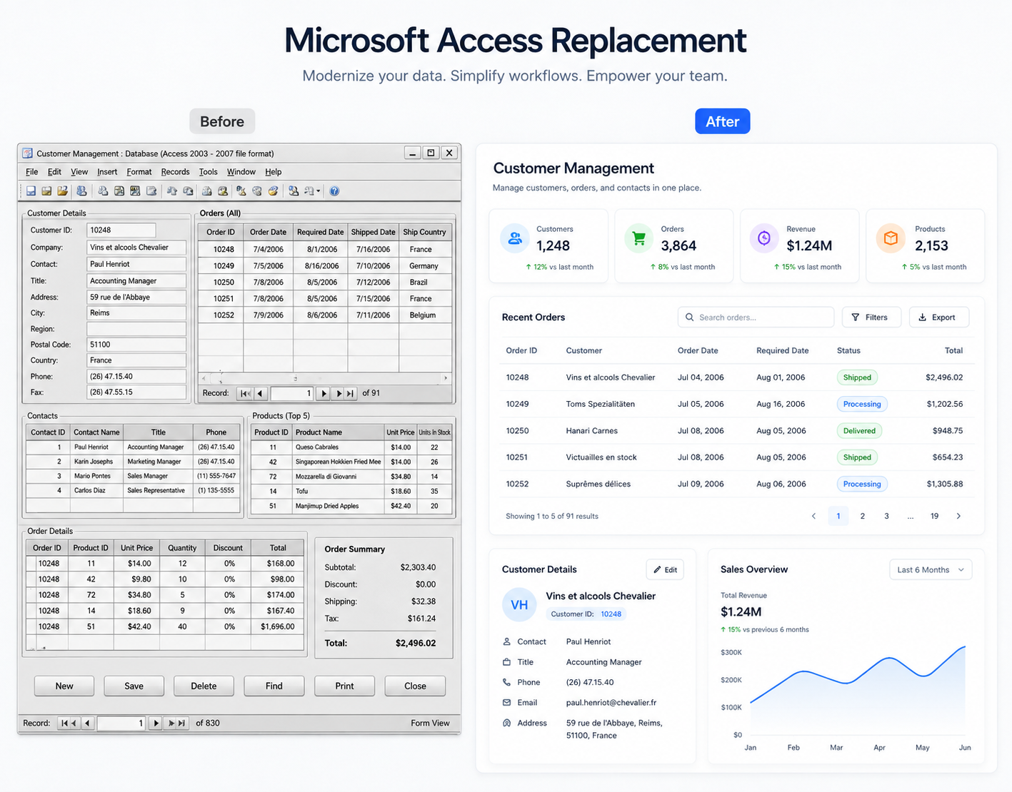 Structured record form in a web system that replaced a desktop database, built by UNO